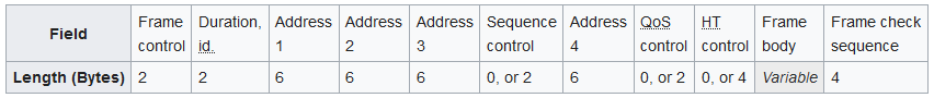 802.11 Frames-1.png