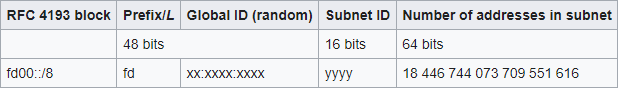 IPv6-unique-local-1.png